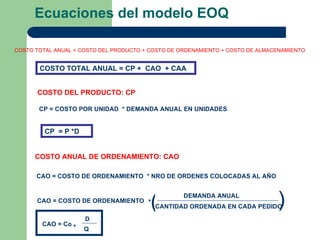 Ecuaciones del modelo EOQ

COSTO TOTAL ANUAL = COSTO DEL PRODUCTO + COSTO DE ORDENAMIENTO + COSTO DE ALMACENAMIENTO


       COSTO TOTAL ANUAL = CP + CAO + CAA


      COSTO DEL PRODUCTO: CP

       CP = COSTO POR UNIDAD * DEMANDA ANUAL EN UNIDADES


         CP = P *D


      COSTO ANUAL DE ORDENAMIENTO: CAO

      CAO = COSTO DE ORDENAMIENTO * NRO DE ORDENES COLOCADAS AL AÑO



                                         (
      CAO = COSTO DE ORDENAMIENTO       *
                                                   DEMANDA ANUAL               (
                                            CANTIDAD ORDENADA EN CADA PEDIDO

                       D
        CAO = Co
                   *   Q
 