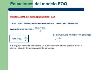 Ecuaciones del modelo EOQ


COSTO ANUAL DE ALMACENAMIENTO: CAA


CAA = COSTO ALMACENAMIENTO POR UNIDAD * INVENTARIO PROMEDIO

                          Imax + Imin
INVENTARIO PROMEDIO =
                              2
                                            Si el inventario mínimo = 0, entonces
                 Q                                 Q
  CAA = Ca                                  I=
             *   2                                 2

Ca: Algunas veces se toma como un % del costo del artículo como: Ca = i * P
siendo i el costo de almacenamiento porcentual
 