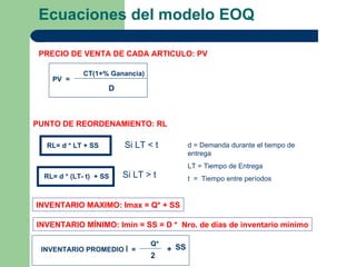 Ecuaciones del modelo EOQ

 PRECIO DE VENTA DE CADA ARTICULO: PV

              CT(1+% Ganancia)
    PV =
                     D



PUNTO DE REORDENAMIENTO: RL

  RL= d * LT + SS        Si LT < t           d = Demanda durante el tiempo de
                                             entrega
                                             LT = Tiempo de Entrega
  RL= d * (LT- t) + SS   Si LT > t           t = Tiempo entre períodos


INVENTARIO MAXIMO: Imax = Q* + SS

INVENTARIO MÍNIMO: Imin = SS = D * Nro. de días de inventario mínimo

                                 Q*
 INVENTARIO PROMEDIO Ī =              + SS
                                 2
 