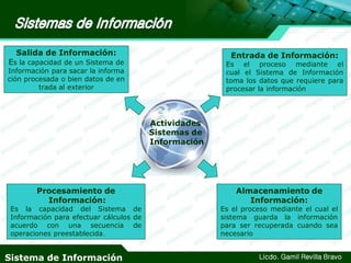 Salida de Información:

Entrada de Información:

Es la capacidad de un Sistema de

Es el proceso mediante el
cual el Sistema de Información
toma los datos que requiere para
procesar la información

Información para sacar la informa
ción procesada o bien datos de en
trada al exterior

Actividades
Sistemas de
Información

Procesamiento de
Información:

Es la capacidad del Sistema de
Información para efectuar cálculos de
acuerdo con una secuencia de
operaciones preestablecida.

Sistema de Información

Almacenamiento de
Información:

Es el proceso mediante el cual el
sistema guarda la información
para ser recuperada cuando sea
necesario
Licdo. Gamil Revilla Bravo

 