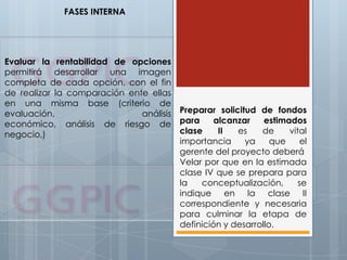 Evaluar la rentabilidad de opciones
permitirá desarrollar una imagen
completa de cada opción, con el fin
de realizar la comparación ente ellas
en una misma base (criterio de
evaluación, análisis
económico, análisis de riesgo de
negocio,)
FASES INTERNA
Preparar solicitud de fondos
para alcanzar estimados
clase II es de vital
importancia ya que el
gerente del proyecto deberá
Velar por que en la estimada
clase IV que se prepara para
la conceptualización, se
indique en la clase II
correspondiente y necesaria
para culminar la etapa de
definición y desarrollo.
 
