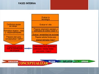 FASES INTERNA
 