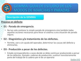 GEMMA. GUÍA DE ESTUDIO DE LOS
MODOS DE MARCHAS Y PARADAS
Descripción de la GEMMA
Proceso en defecto
▪ D1 - Parada de emergencia.
▪ No tan solo contiene la simple parada de emergencia sino también todas
aquellas acciones necesarias para llevar el sistema a una situación de parada
segura.
▪ D2 - Diagnóstico y/o tratamiento de los defectos.
▪ Permite, con o sin ayuda del operador, determinar las causas del defecto y
eliminarlas.
▪ D3 - Producción a pesar de los defectos.
▪ Estado correspondiente a casos donde se debe continuar produciendo a persar
de los defectos. Ejemplo: cadenas de producción, sustituir transitoriamente
parte del trabajo de la cadena por el de un operario
 