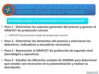 GEMMA. GUÍA DE ESTUDIO DE LOS
MODOS DE MARCHAS Y PARADAS
Metodología a seguir en la implementación de una automatización
▪ Paso 1 - Determinar los aspectos generales del proceso y generar el
GRAFCET de producción normal.
▪ GRAFCET funcional del estado de producción normal
▪ Paso 2 - Determinar los elementos del proceso y seleccionar los
detectores, indicadores y actuadores necesarios.
▪ Paso 3 - Representar el GRAFCET de producción de segundo nivel
(tecnológico y operativo).
▪ Paso 4 - Estudiar los diferentes estados de GEMMA para determinar
que estados son necesarios en la automatización y realizar su
descripción.
 