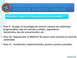 GEMMA. GUÍA DE ESTUDIO DE LOS
MODOS DE MARCHAS Y PARADAS
Metodología a seguir en la implementación de un automatismo
▪ Paso 9 - Escoger la tecnología de control: número de autómatas
programables, tipo de entrada y salidas, reguladores
industriales, bus de comunicación, etc.
▪ Paso 10 - Representar el GRAFCET de tercer nivel concreto (a nivel de
autómata).
▪ Paso 11 - Instalación, implementación, puesta a punto y pruebas.
 