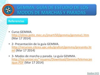 GEMMA. GUÍA DE ESTUDIO DE LOS
MODOS DE MARCHAS Y PARADAS
▪ Curso GEMMA.
http://olmo.pntic.mec.es/jmarti50/gemma/gemma1.htm
(Mar 17 2014)
▪ 2- Presentación de la guía GEMMA.
http://recursos.citcea.upc.edu/grafcet/gemma/presenta.ht
ml (Mar 17 2014)
▪ 3- Modos de marcha y parada. La guía GEMMA.
http://isa.uniovi.es/~vsuarez/Download/GemmaTelemecan
ique.PDF (Mar 17 2014)
Referencias
 