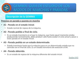 GEMMA. GUÍA DE ESTUDIO DE LOS
MODOS DE MARCHAS Y PARADAS
Descripción de la GEMMA
Proceso en parada o puesta en marcha
▪ A1 - Parada en el estado inicial.
▪ Estado normal de reposo de la máquina.
▪ A2 - Parada pedida a final de ciclo.
▪ Es un estado transitorio en el que la máquina, que hasta aquel momento estaba
produciendo normalmente, debe producir sólo hasta acabar el ciclo actual y pasar a
estar parada en el estado inicial.
▪ A3 - Parada pedida en un estado determinado.
▪ Estado transitorio hasta que la máquina para en un determinado estado que no
coincide con el final de ciclo. Es un estado transitorio de evolución al A4.
▪ A4 - Parada obtenida.
▪ Es un estado de reposo de la máquina diferente del estado inicial.
 
