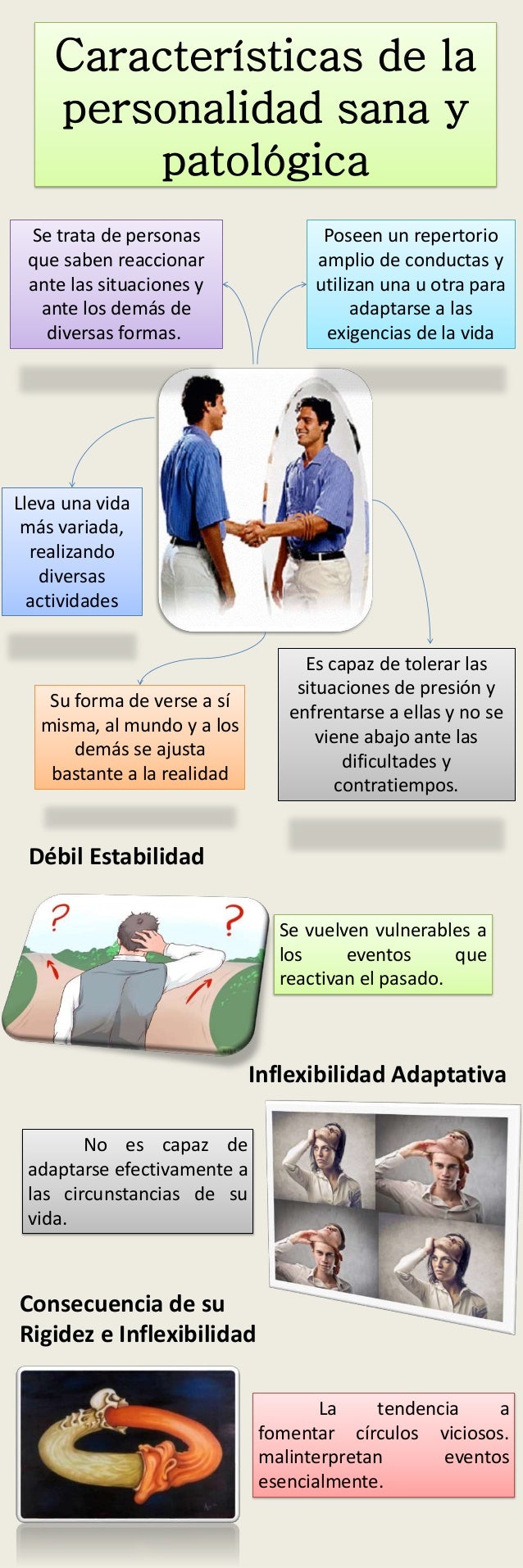 Unidad i ii y 3 psicologia de la personalidad
