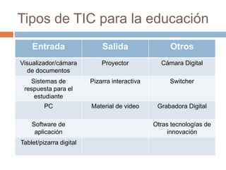 Tipos de TIC para la educación
Entrada Salida Otros
Visualizador/cámara
de documentos
Proyector Cámara Digital
Sistemas de
respuesta para el
estudiante
Pizarra interactiva Switcher
PC Material de video Grabadora Digital
Software de
aplicación
Otras tecnologías de
innovación
Tablet/pizarra digital
 