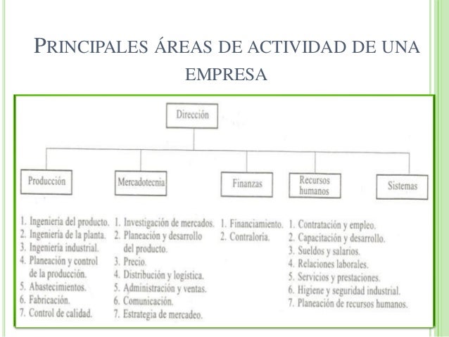 Unidad ii la empresa