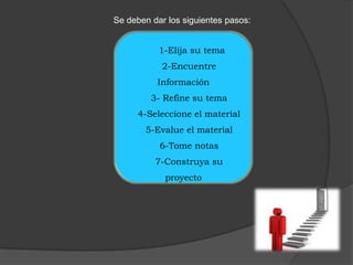 Se deben dar los siguientes pasos:


           1-Elija su tema
            2-Encuentre
          Información
         3- Refine su tema
      4-Seleccione el material
       5-Evalue el material
           6-Tome notas
          7-Construya su
            proyecto
 