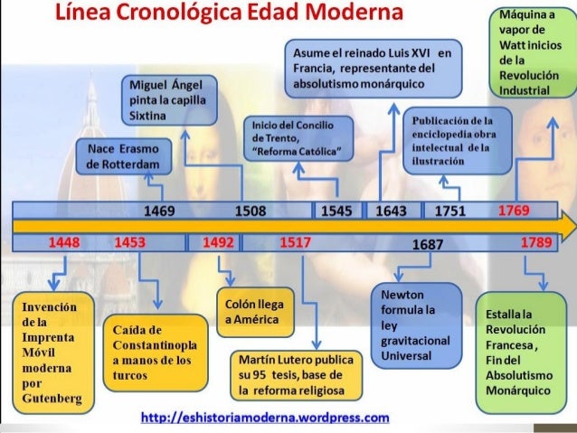 era moderna unidad ii l 237 nea de tiempo era moderna clase 1 era moderna unidad ii l 237 nea de tiempo era moderna clase 1