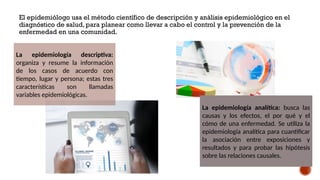 El epidemiólogo usa el método científico de descripción y análisis epidemiológico en el
diagnóstico de salud, para planear como llevar a cabo el control y la prevención de la
enfermedad en una comunidad.
La epidemiología descriptiva:
organiza y resume la información
de los casos de acuerdo con
tiempo, lugar y persona; estas tres
características son llamadas
variables epidemiológicas.
La epidemiología analítica: busca las
causas y los efectos, el por qué y el
cómo de una enfermedad. Se utiliza la
epidemiología analítica para cuantificar
la asociación entre exposiciones y
resultados y para probar las hipótesis
sobre las relaciones causales.
 