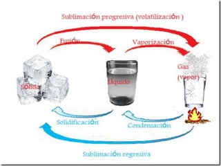 Unidad ii modelo cinetico moecular.ppt 2