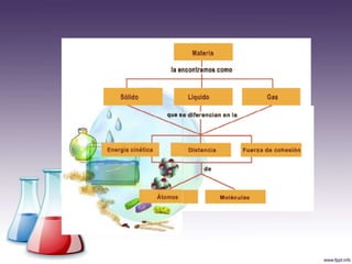 Unidad ii modelo cinetico moecular.ppt 2