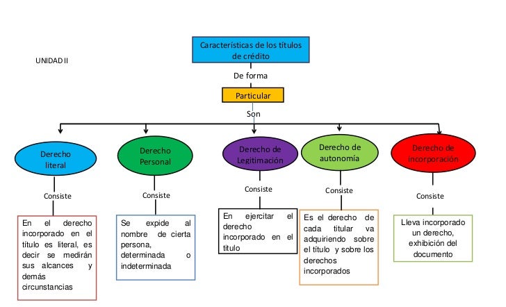 credito natural definicion