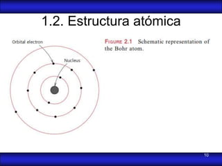 1.2. Estructura atómica




                          10
 