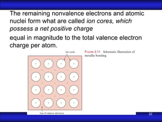 The remaining nonvalence electrons and atomic
nuclei form what are called ion cores, which
possess a net positive charge
equal in magnitude to the total valence electron
charge per atom.




                                                   22
 
