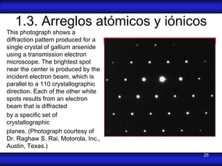 1.3. Arreglos atómicos y iónicos
This photograph shows a
diffraction pattern produced for a
single crystal of gallium arsenide
using a transmission electron
microscope. The brightest spot
near the center is produced by the
incident electron beam, which is
parallel to a 110 crystallographic
direction. Each of the other white
spots results from an electron
beam that is diffracted
by a speciﬁc set of
crystallographic
planes. (Photograph courtesy of
Dr. Raghaw S. Rai, Motorola, Inc.,
Austin, Texas.)
                                     25
 