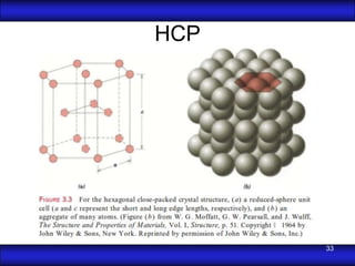 HCP




      33
 