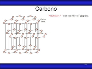 Carbono




          53
 