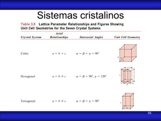 Sistemas cristalinos




                       55
 