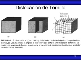 Dislocación de Tornillo




                          73
 