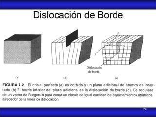 Dislocación de Borde




                       74
 