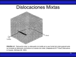 Dislocaciones Mixtas




                       75
 