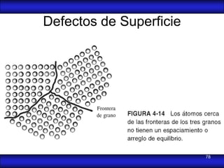 Defectos de Superficie




                         78
 