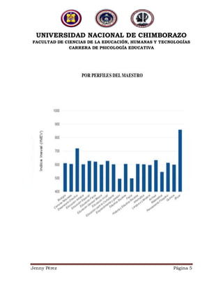 UNIVERSIDAD NACIONAL DE CHIMBORAZO
FACULTAD DE CIENCIAS DE LA EDUCACIÓN, HUMANAS Y TECNOLOGÍAS
CARRERA DE PSICOLOGÍA EDUCATIVA
Jenny Pérez Página 5
 