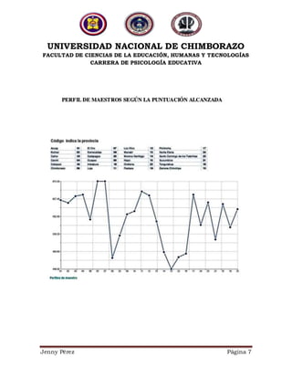 UNIVERSIDAD NACIONAL DE CHIMBORAZO
FACULTAD DE CIENCIAS DE LA EDUCACIÓN, HUMANAS Y TECNOLOGÍAS
CARRERA DE PSICOLOGÍA EDUCATIVA
Jenny Pérez Página 7
 