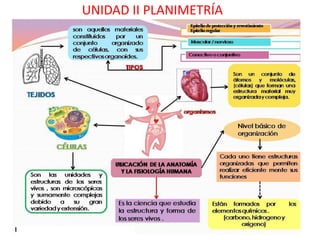 UNIDAD II PLANIMETRÍA
 