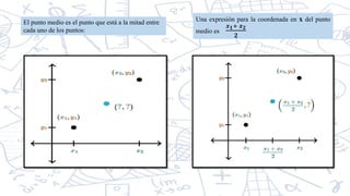 El punto medio es el punto que está a la mitad entre
cada uno de los puntos:
Una expresión para la coordenada en x del punto
medio es
𝒙𝟏+ 𝒙𝟐
𝟐
 