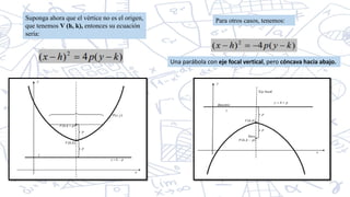 Suponga ahora que el vértice no es el origen,
que tenemos V (h, k), entonces su ecuación
sería:
Una parábola con eje focal vertical, pero cóncava hacia abajo.
Para otros casos, tenemos:
 
