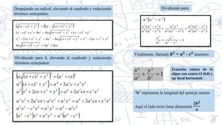 Despejando un radical, elevando al cuadrado y reduciendo
términos semejantes.
Dividiendo para 4, elevando al cuadrado y reduciendo
términos semejantes:
Dividiendo para:
Finalmente, llamado 𝒃𝟐
= 𝒂𝟐
- 𝒄𝟐
tenemos:
Ecuación cónica de la
elipse con centro O (0,0) y
eje focal horizontal.
“b” representa la longitud del semieje menor.
Aquí el lado recto tiene dimensión
𝟐𝒃𝟐
𝒂
 