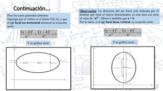 Continuación…
Para los casos generales tenemos:
Suponga que el vértice es el punto V(h, k), y que
el eje focal sea horizontal entonces su ecuación
sería:
Y su gráfica sería:
Observación: La dirección del eje focal está indicada por el
término que tiene el mayor denominador, es este caso ese sería
el valor de “𝒂𝟐”. Observe también que a > b
Por lo tanto, si el eje focal fuese vertical, su ecuación sería:
Y su gráfica sería :
 