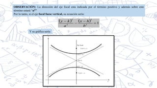 OBSERVACIÓN: La dirección del eje focal esta indicada por el término positivo y además sobre este
término estará “𝒂𝟐
"
Por lo tanto, si el eje focal fuese vertical, su ecuación sería:
Y su gráfica sería:
 
