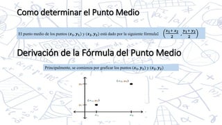 Como determinar el Punto Medio
El punto medio de los puntos (𝒙𝟏, 𝒚𝟏) y (𝒙𝟐, 𝒚𝟐) está dado por la siguiente fórmula:
𝒙𝟏+ 𝒙𝟐
𝟐
,
𝒚𝟏+ 𝒚𝟐
𝟐
Derivación de la Fórmula del Punto Medio
Principalmente, se comienza por graficar los puntos (𝒙𝟏, 𝒚𝟏) y (𝒙𝟐, 𝒚𝟐)
 