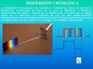 unidad II principio de fibra optica.ppt