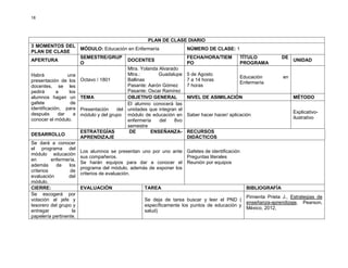18

PLAN DE CLASE DIARIO
3 MOMENTOS DEL
MÓDULO: Educación en Enfermería
NÚMERO DE CLASE: 1
PLAN DE CLASE
SEMESTRE/GRUP
FECHA/HORA/TIEM
TÍTULO
DE
APERTURA
DOCENTES
UNIDAD
O
PO
PROGRAMA
Mtra. Yolanda Alvarado
Mtra.:
Guadalupe 5 de Agosto
Habrá
una
Educación
en
Ballinas
7 a 14 horas
presentación de los Octavo / 1801
Enfermería
Pasante: Aarón Gómez
7 horas
docentes, se les
Pasante: Oscar Ramírez
pedirá
a
los
OBJETIVO GENERAL
NIVEL DE ASIMILACIÓN
MÉTODO
alumnos hagan un TEMA
gafete
de
El alumno conocerá las
identificación, para Presentación
del unidades que integran el
Explicativodespués
dar
a módulo y del grupo módulo de educación en Saber hacer hacer/ aplicación
ilustrativo
conocer el módulo.
enfermería
del
8vo
semestre
ESTRATEGÍAS
DE
ENSEÑANZA- RECURSOS
DESARROLLO
APRENDIZAJE
DIDÁCTICOS
Se dará a conocer
el programa del
Los alumnos se presentan uno por uno ante Gafetes de identificación
módulo educación
sus compañeros.
Preguntas literales
en
enfermería,
Se harán equipos para dar a conocer el Reunión por equipos
además
de
los
programa del módulo, además de exponer los
criterios
de
criterios de evaluación.
evaluación
del
módulo.
CIERRE:
EVALUACIÓN
TAREA
BIBLIOGRAFÍA
Se escogerá por
Pimienta Prieta J., Estrategias de
votación al jefe y
Se deja de tarea buscar y leer el PND (
enseñanza-aprendizaje, Pearson,
tesorero del grupo y
específicamente los puntos de educación y
México, 2012,
entregar
la
salud)
papelería pertinente.

 