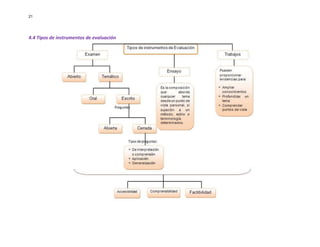 21

4.4 Tipos de instrumentos de evaluación

 