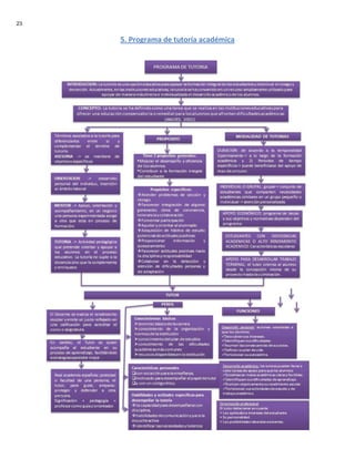 23

5. Programa de tutoría académica

 
