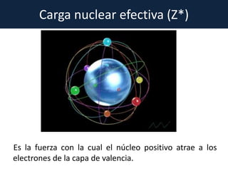 Carga nuclear efectiva (Z*)
Es la fuerza con la cual el núcleo positivo atrae a los
electrones de la capa de valencia.
 