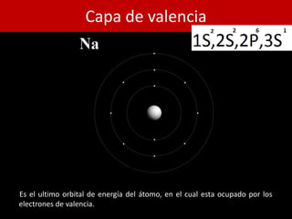 Capa de valencia
Es el ultimo orbital de energía del átomo, en el cual esta ocupado por los
electrones de valencia.
 