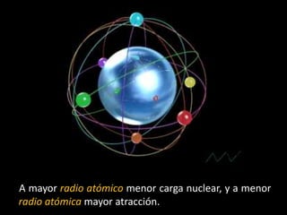 A mayor radio atómico menor carga nuclear, y a menor
radio atómica mayor atracción.
 