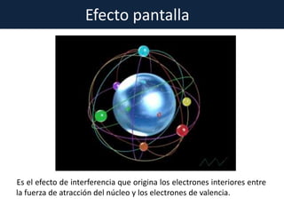 Efecto pantalla
Es el efecto de interferencia que origina los electrones interiores entre
la fuerza de atracción del núcleo y los electrones de valencia.
 