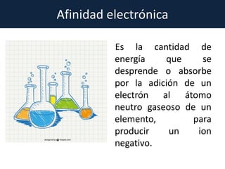 Afinidad electrónica
Es la cantidad de
energía que se
desprende o absorbe
por la adición de un
electrón al átomo
neutro gaseoso de un
elemento, para
producir un ion
negativo.
 