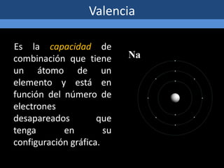Valencia
Es la capacidad de
combinación que tiene
un átomo de un
elemento y está en
función del número de
electrones
desapareados que
tenga en su
configuración gráfica.
 