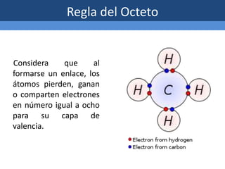 Regla del Octeto
Considera que al
formarse un enlace, los
átomos pierden, ganan
o comparten electrones
en número igual a ocho
para su capa de
valencia.
 